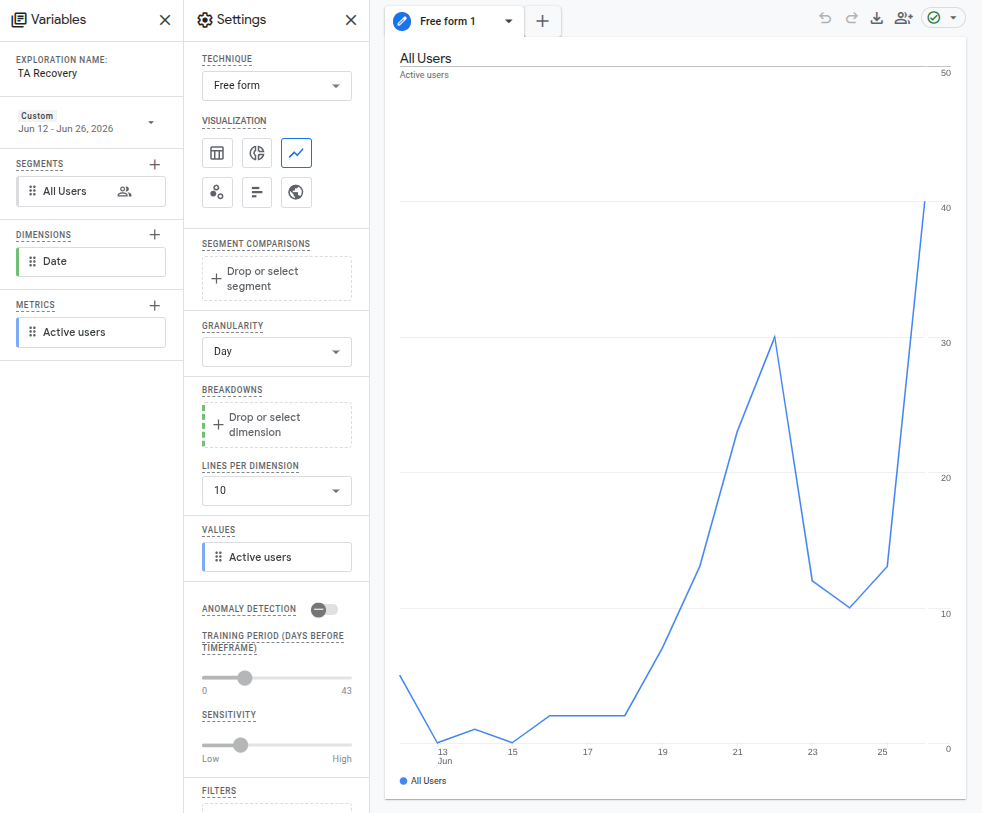 GA4 Explore view after launch of Truly Analytics.