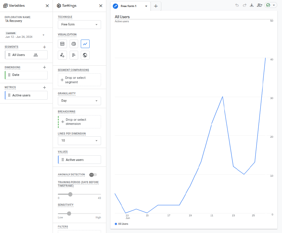 GA4 Explore view after launch of Truly Analytics.