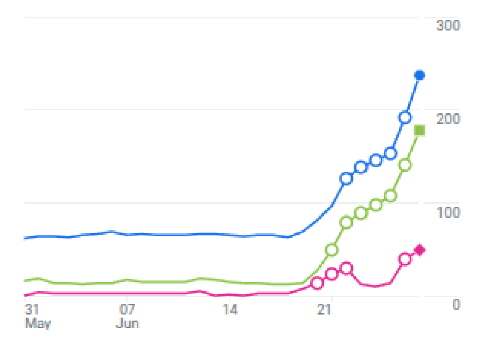 Truly Analytics Revealed the Technical Audience GA4 Could Not See