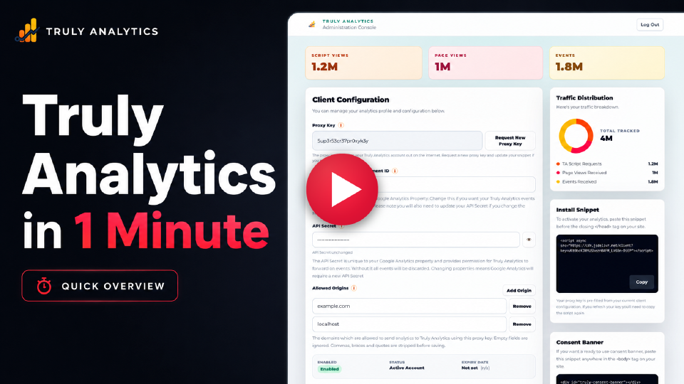 Truly Analytics Overview Video poster